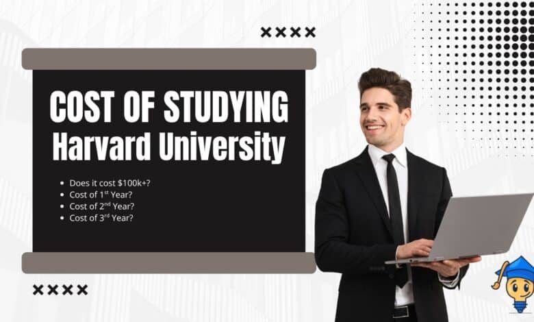 Cost of Studying at Harvard University in 2027 for International Students Revealed